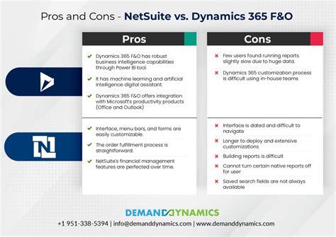 netsuite yahoo finance|NetSuite Vs Microsoft Dynamics 365: A Comprehensive Comparison.